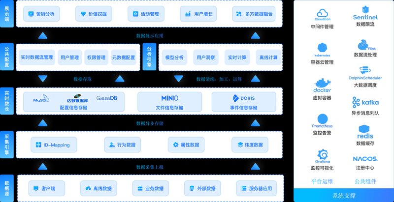 系统集成：信息技术的桥梁